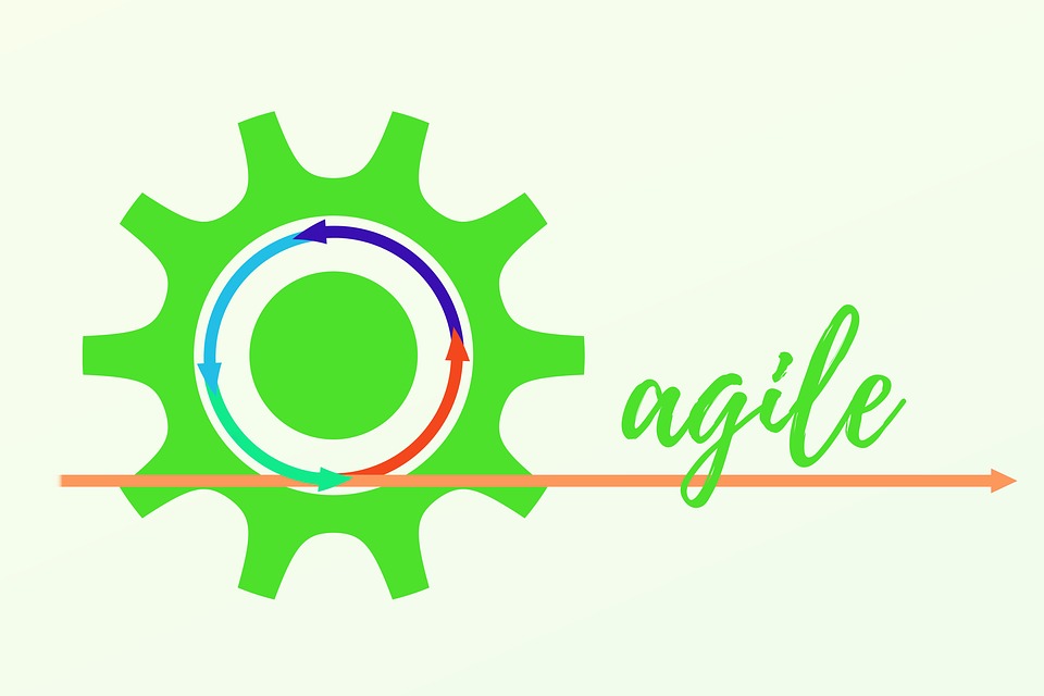 What Is An Agile Assessment?